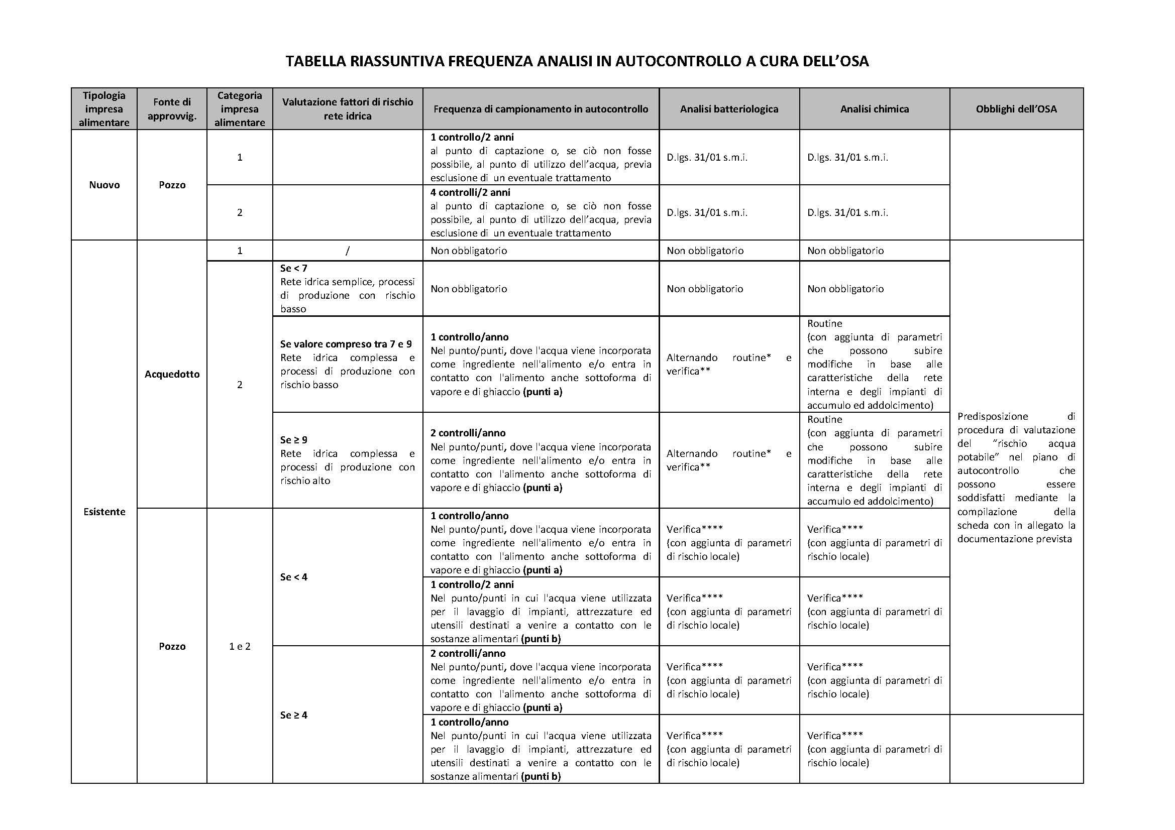 Analisi Acqua HACCP: Garantisci la Sicurezza Alimentare