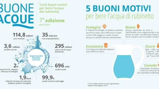 Sicurezza e Tranquillità: Perché l’Analisi dell’Acqua del Rubinetto è Cruciale