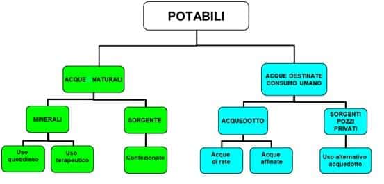 Consigli per garantire ⁣la massima qualità dell'acqua con⁢ servizi ⁢avanzati