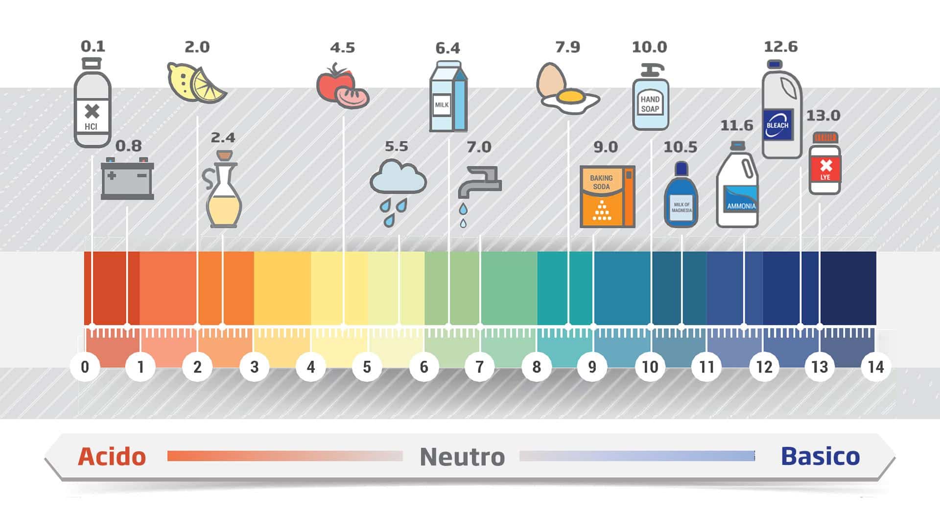 Metodi e strumenti per misurare il pH ⁢della ⁢carne