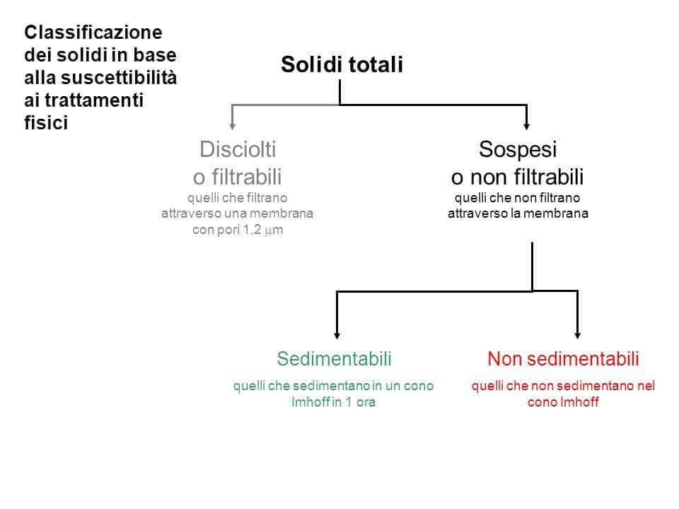 Metodi di analisi dei solidi totali disciolti: tecniche avanzate e strumenti moderni