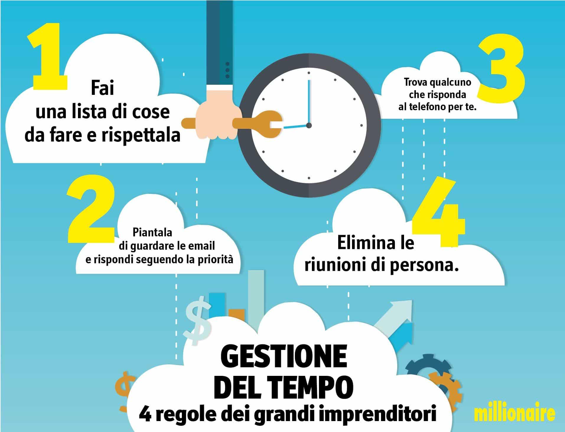 Importanza ‍del TAT Tempo nella Gestione⁤ del Tempo e delle ⁣Priorità