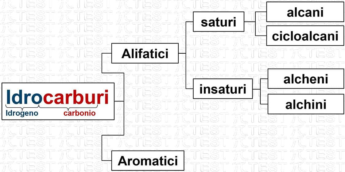 Idrocarburi Alifatici: Cos’è e Come Vengono Utilizzati