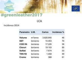 Parametro SST: Definizione e Importanza nell’Analisi dell’Acqua