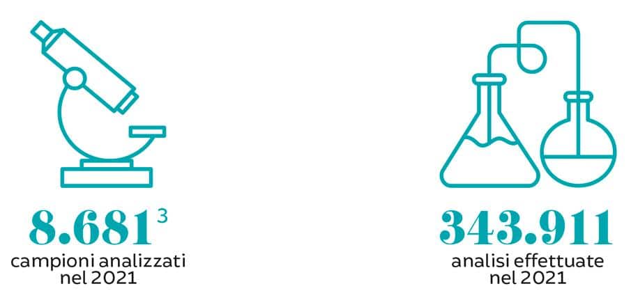 L'importanza del controllo della qualità dell'acqua per la salute pubblica