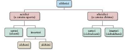 Applicazioni e⁤ Utilizzi degli Idrocarburi Alifatici