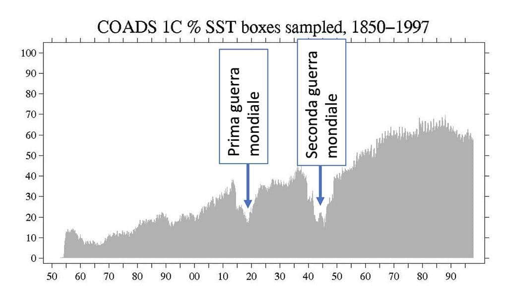 Parametro SST: ⁣Cosa⁢ Indica e Come​ Viene‌ Misurato